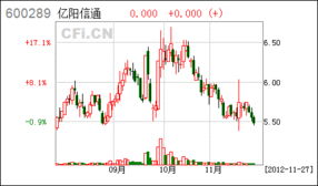 漲停敢死隊最關注的12只網絡與信息安全軟件開發股
