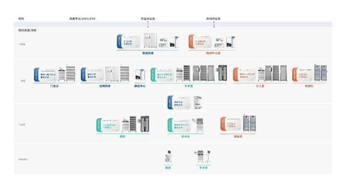 諾博醫療完成B輪數億元融資，易凱資本擔任獨家財務顧問，推動網絡與信息安全軟件開發