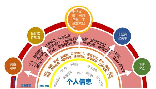 2021國(guó)家網(wǎng)絡(luò)安全宣傳周 個(gè)人信息保護(hù)與網(wǎng)絡(luò)信息安全軟件開(kāi)發(fā)實(shí)踐