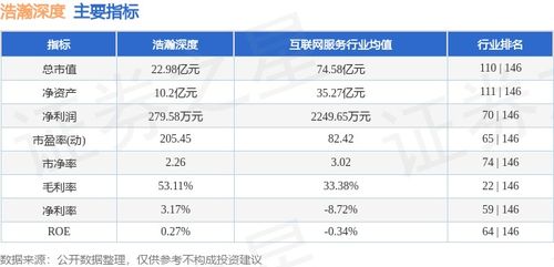 浩瀚深度周跌2.62%，主力資金凈流出667萬(wàn)元，網(wǎng)絡(luò)信息安全軟件開(kāi)發(fā)賽道如何看？